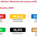 Reporte Covid del 16 junio 2020